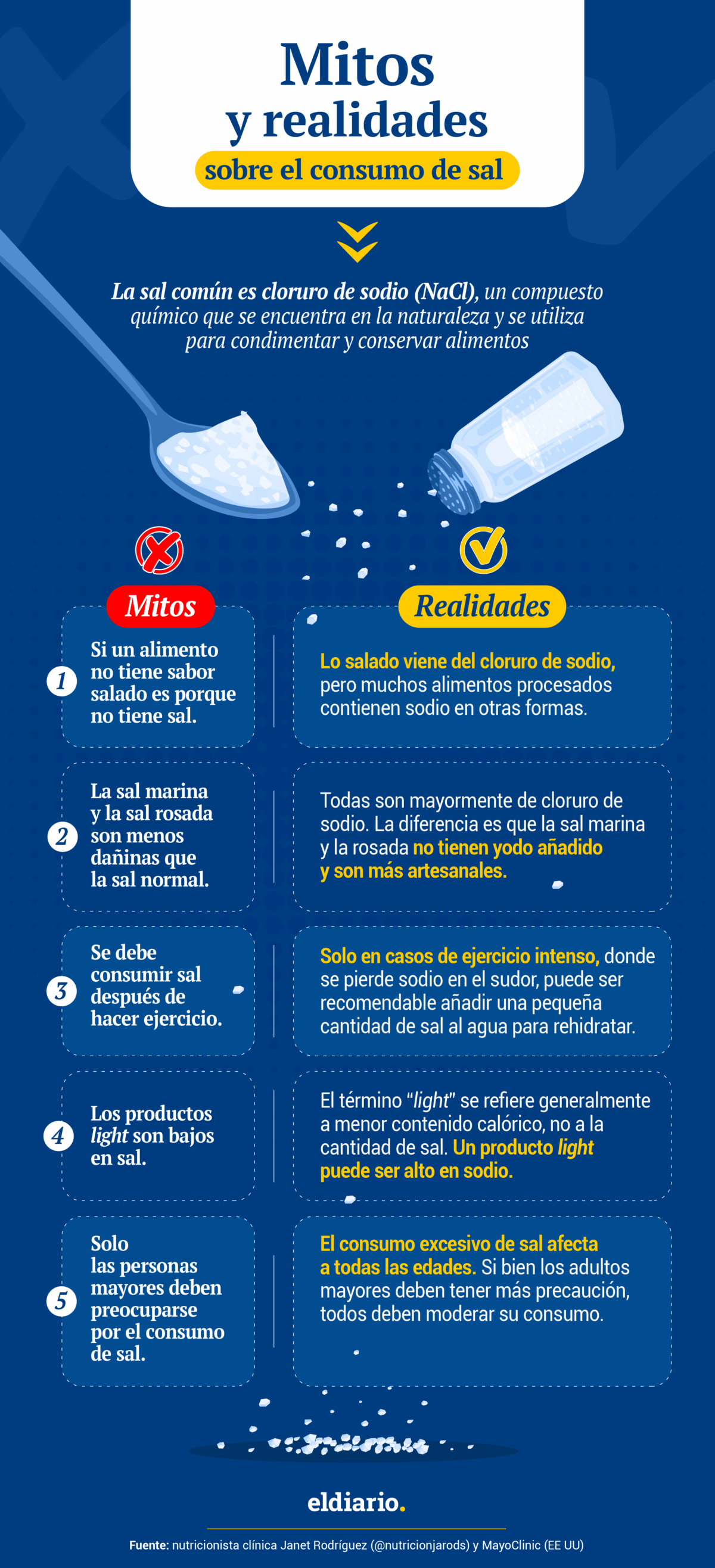 Mitos y verdades sobre la sal: ¿por qué recomiendan no eliminarla por completo?